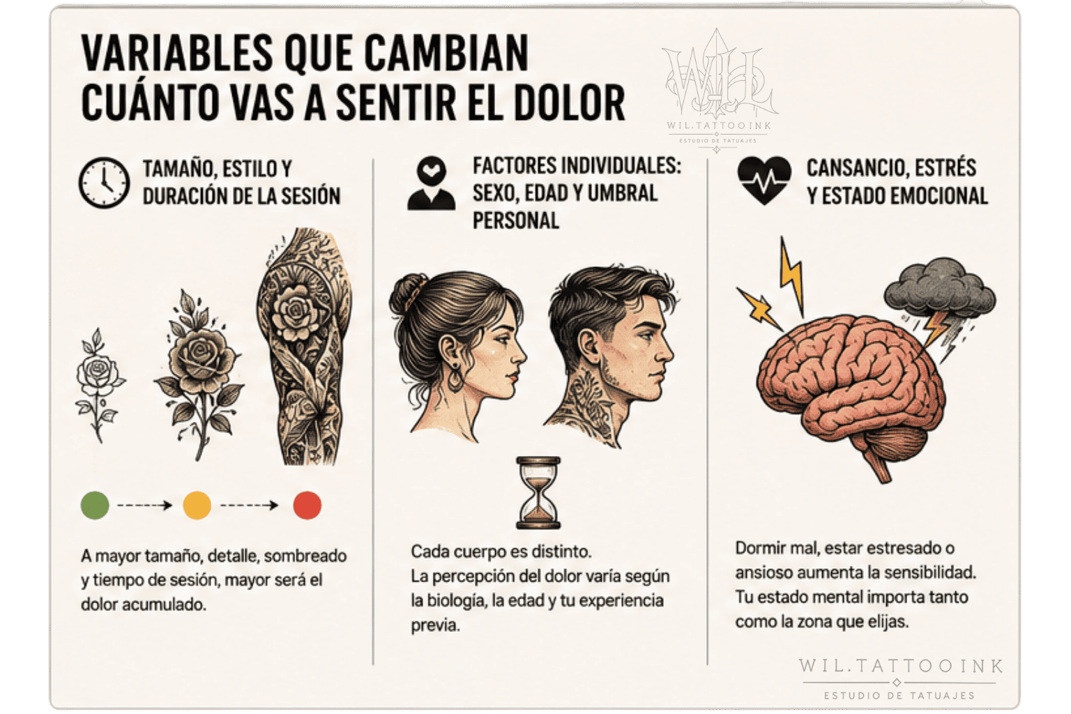 Factores que cambian cuanto duele un tatuaje Factores que cambian cuánto duele un tatuaje