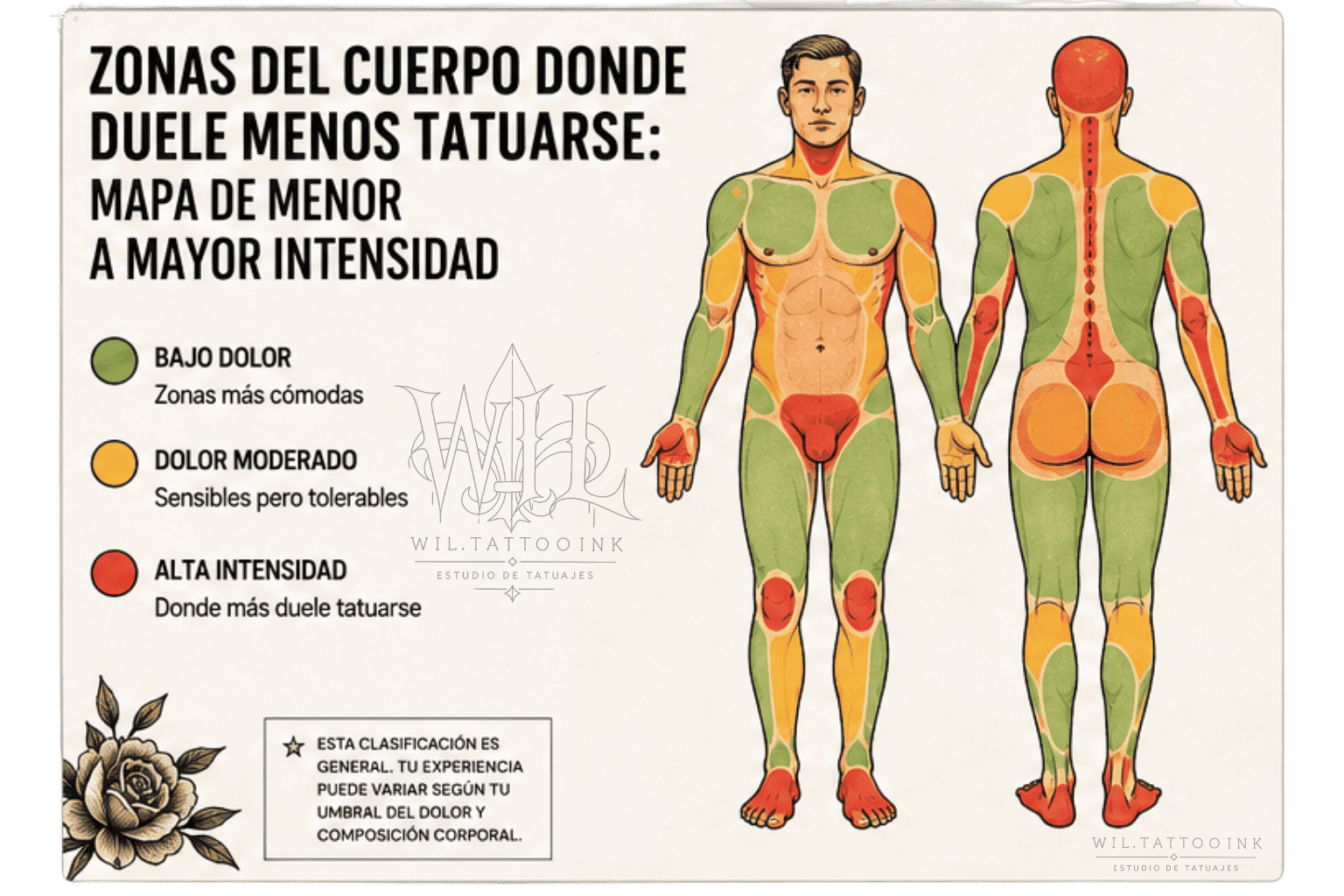 Mapa corporal donde duele menos tatuarse Mapa corporal de zonas donde duele menos y más hacerse un tatuaje