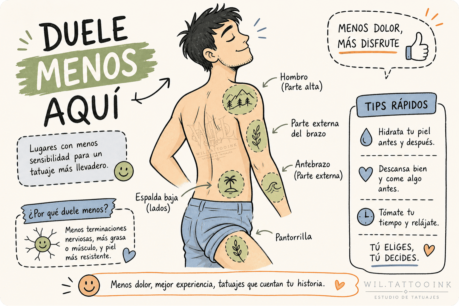 Zonas del Cuerpo Donde Duele Menos Tatuarse