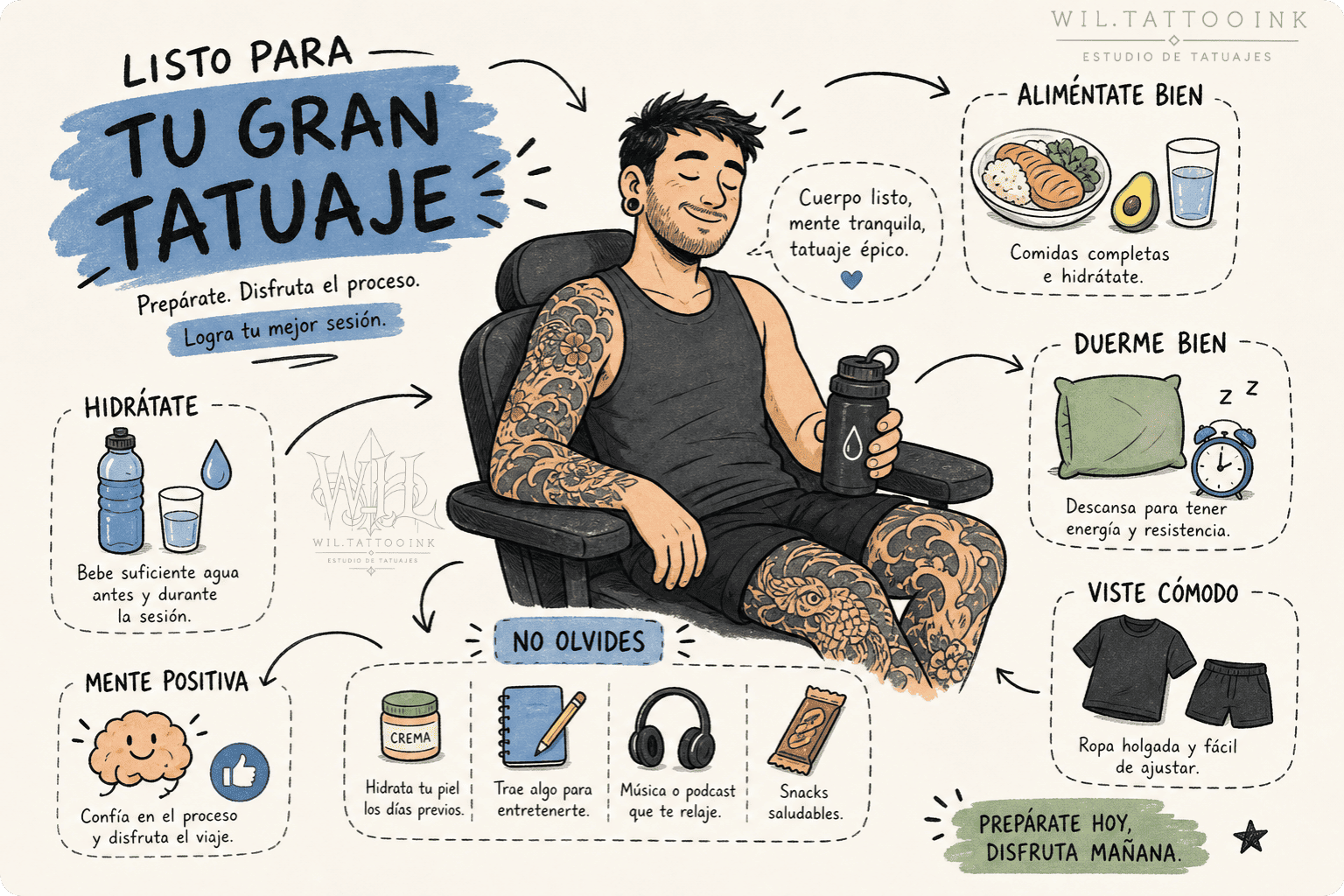 Cómo prepararse para una sesión de tatuaje grande Infografía sobre cómo prepararse para una sesión de tatuaje grande con consejos de alimentación, hidratación, descanso y ropa cómoda.