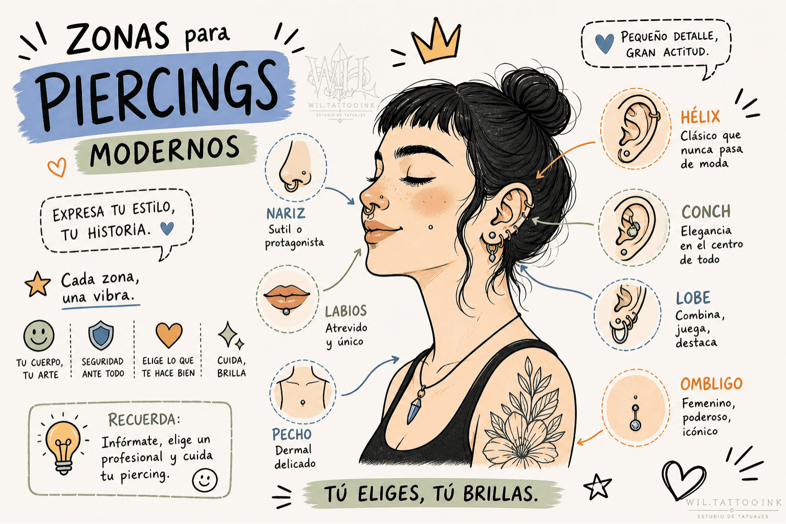 Zonas del Cuerpo para Piercings Modernos
