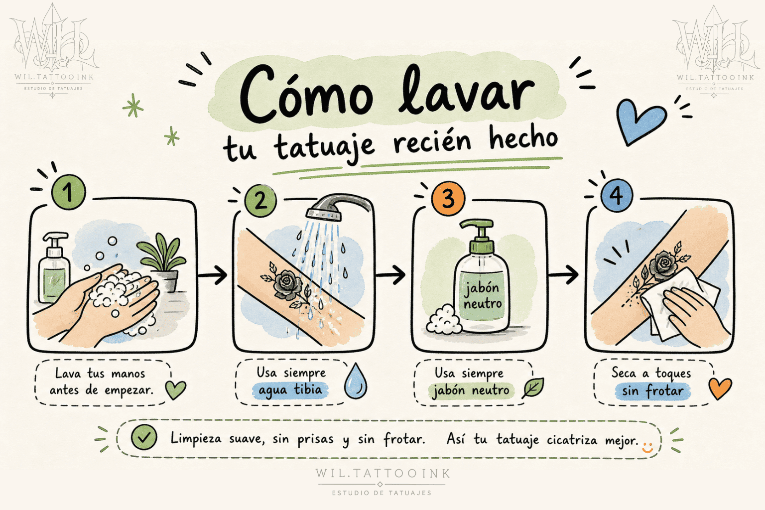 Lavado del tatuaje con agua tibia, jabón neutro y secado sin frotar.