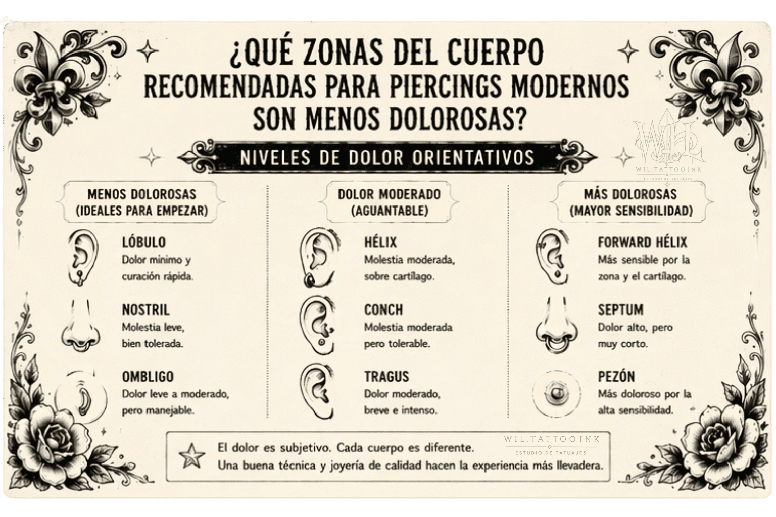 Señales de alerta en piercings y cuándo consultar al perforador