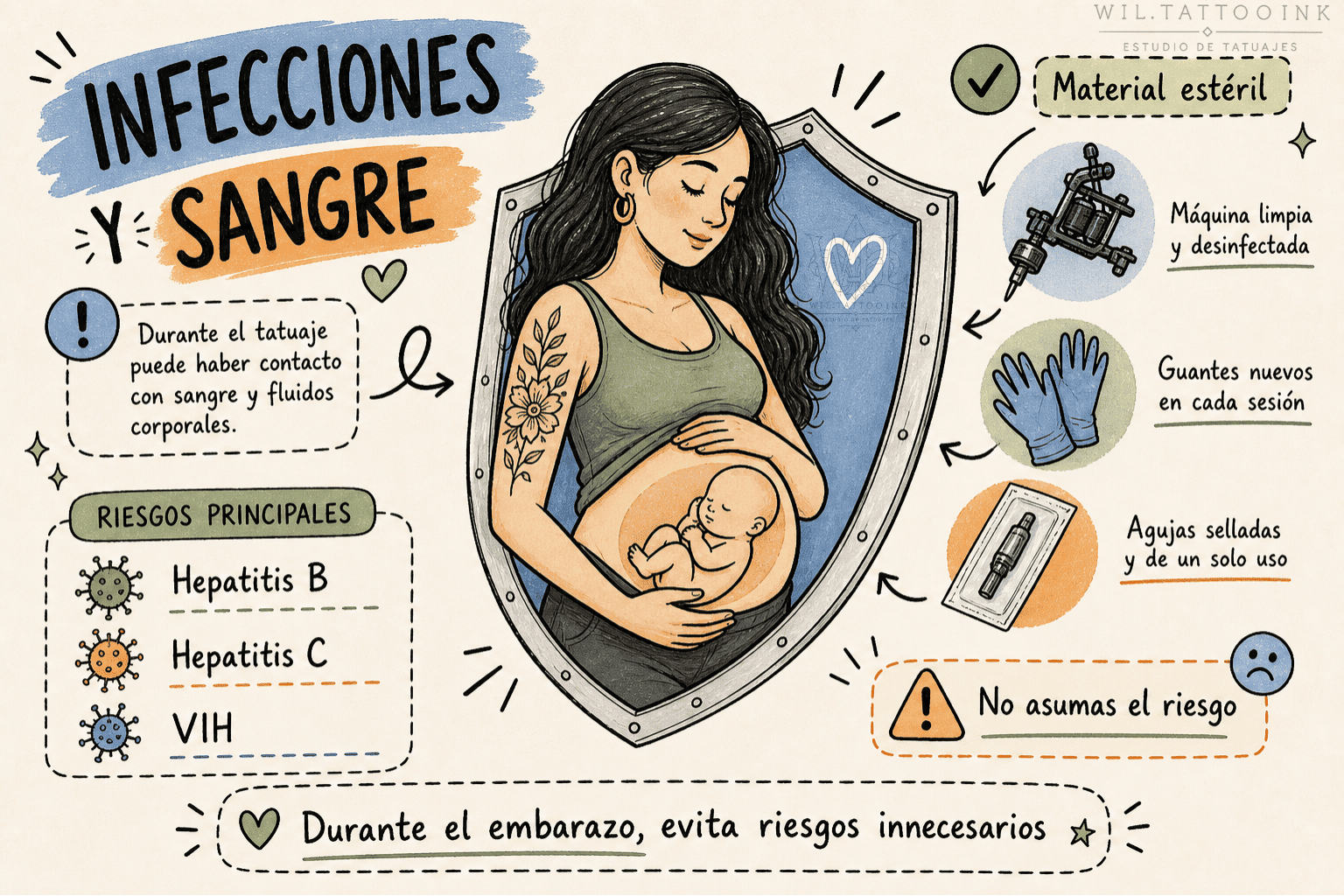 Riesgo de infecciones hepatitis VIH y enfermedades transmitidas por sangre en tatuajes durante el embarazo