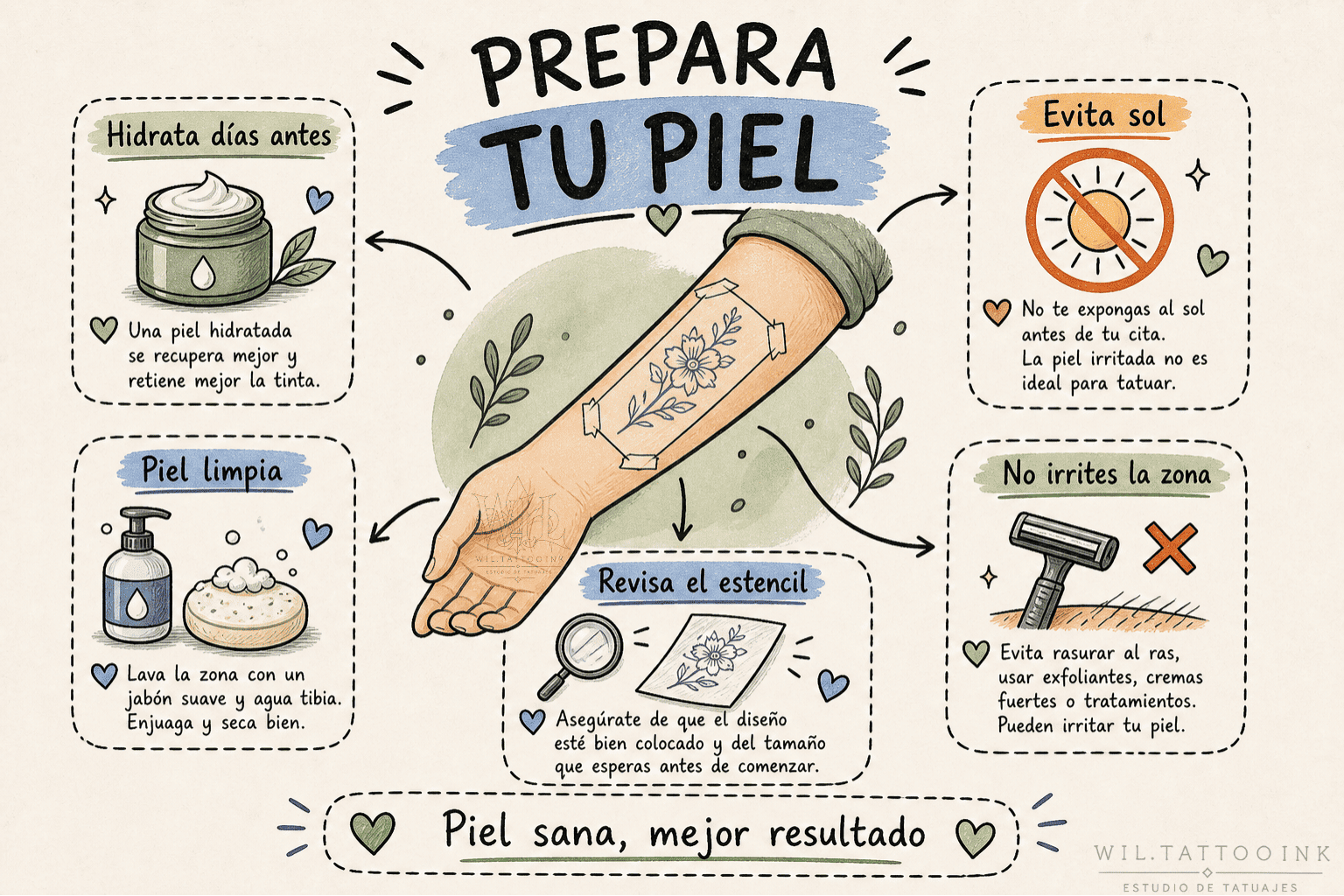 Cómo preparar la piel antes de un tatuaje hidratar evitar sol piel limpia y revisar el estencil
