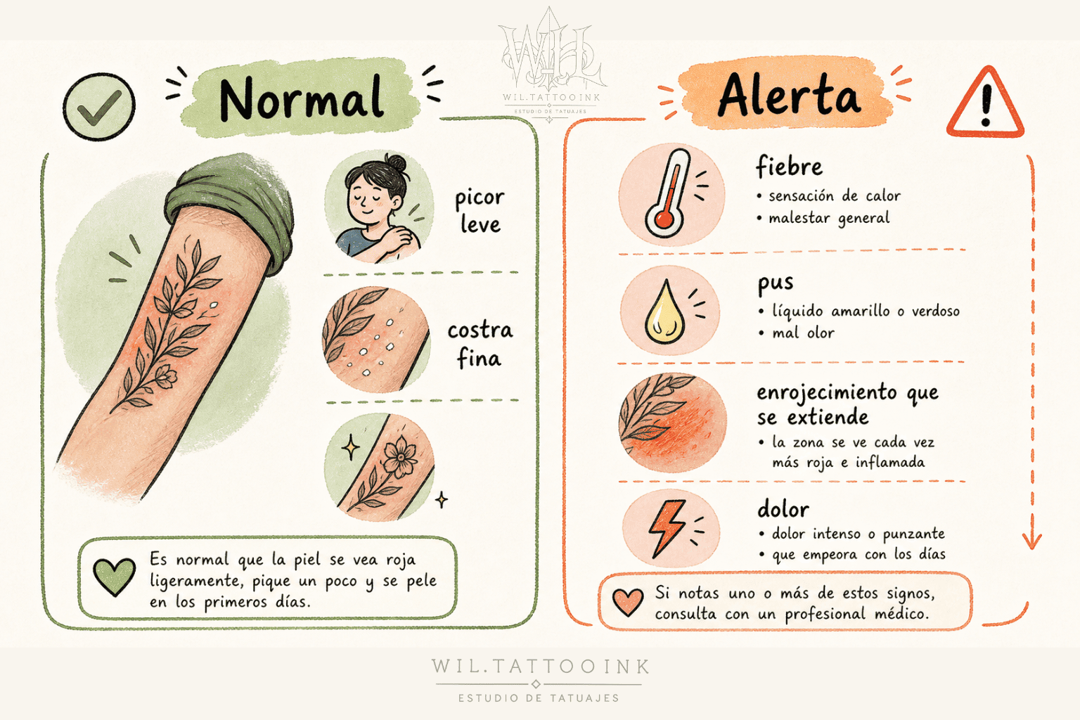 Diferencia entre molestias normales y señales que pueden indicar infección.
