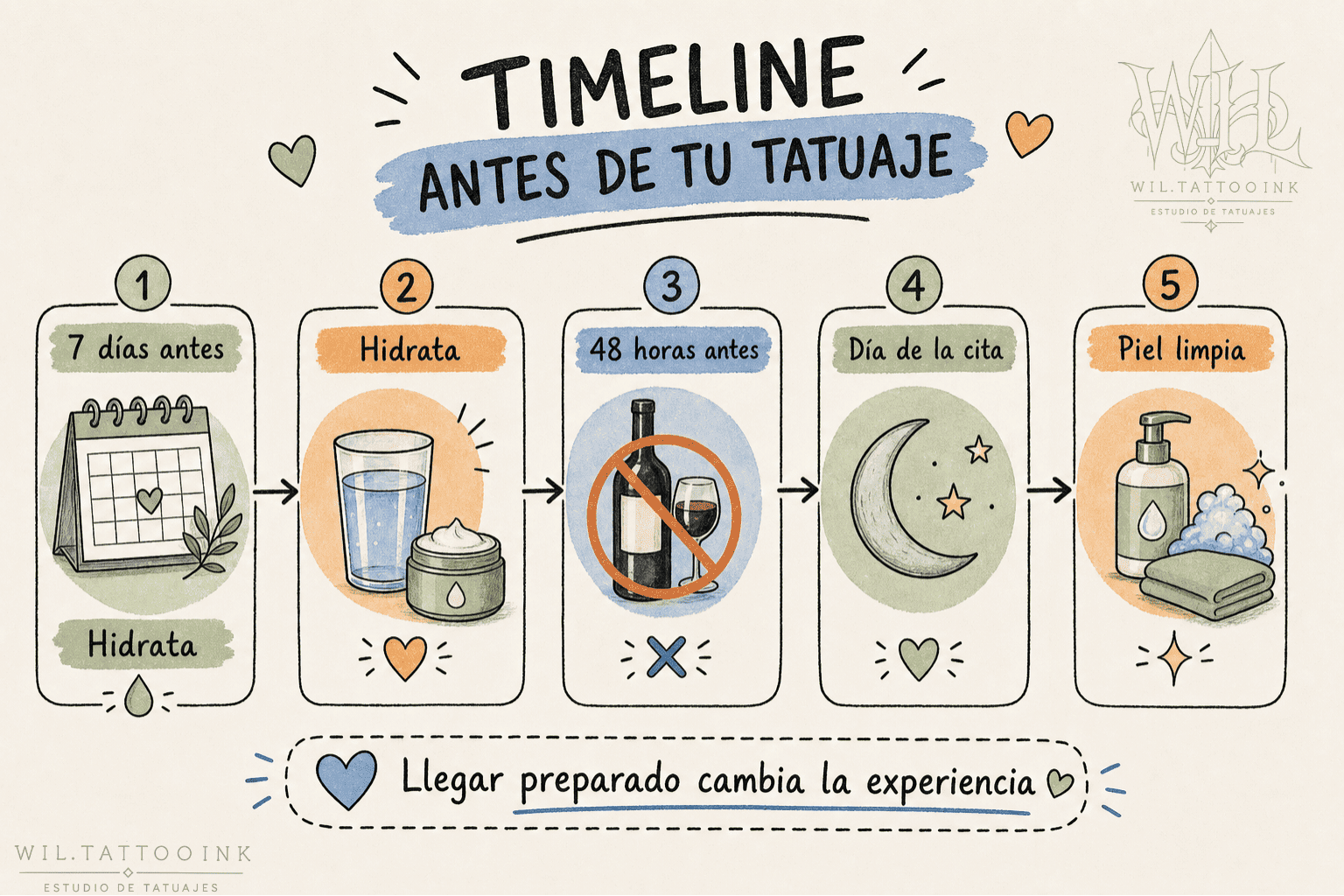 Timeline de preparación para tu tatuaje con pasos antes de la cita